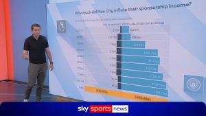 skysports-manchester-city-premier-league_7364682.jpg