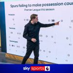 Analysed: What is going wrong for winless and goalless Spurs?